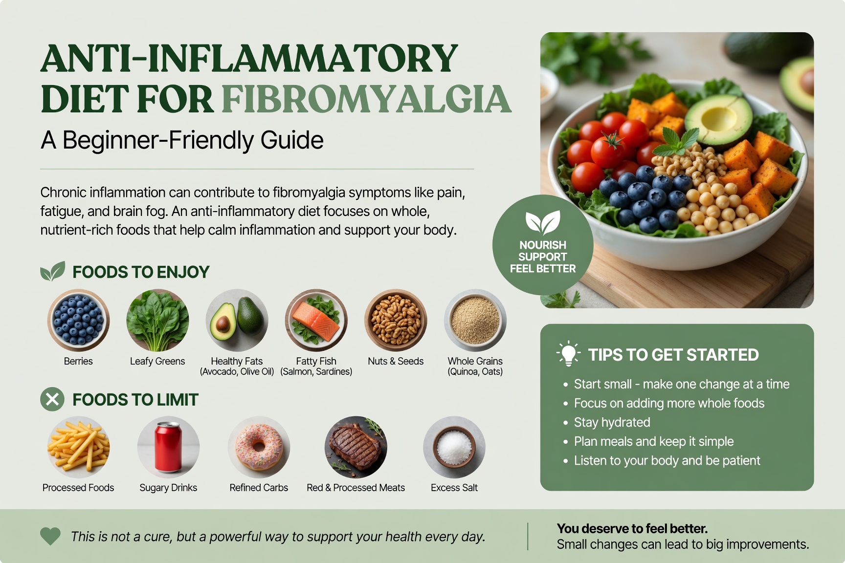 anti inflammatory diet